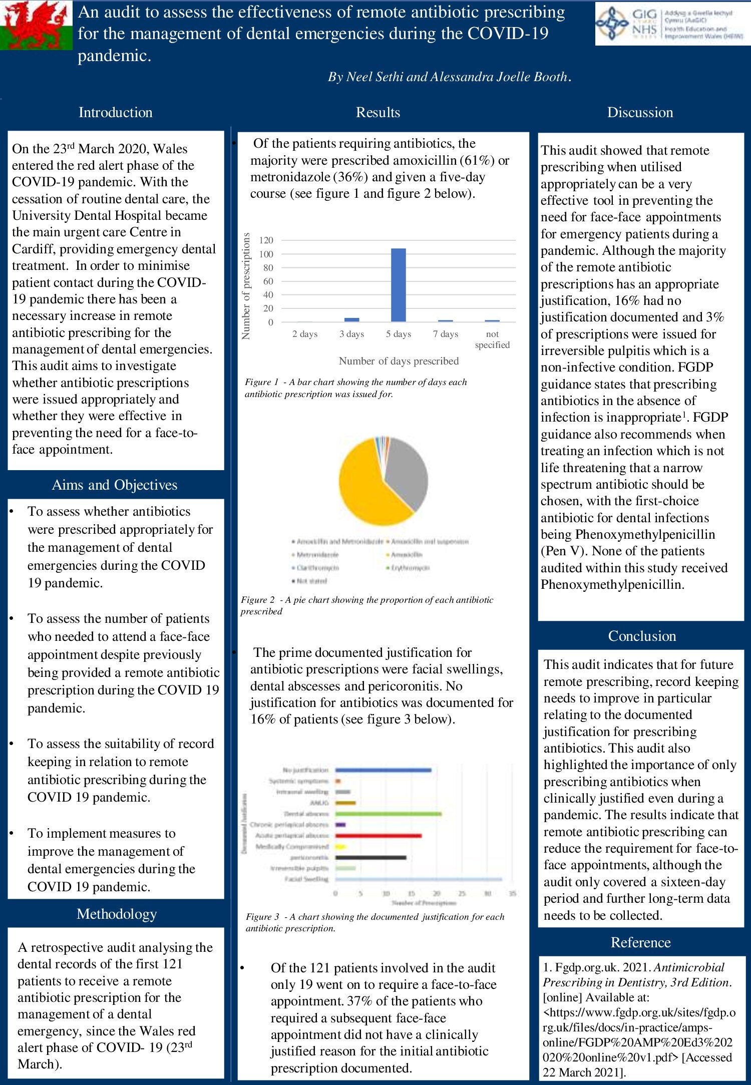 Poster An audit to assess the effectiveness of remote antibiotic prescribing during the COVID-19 pandemic