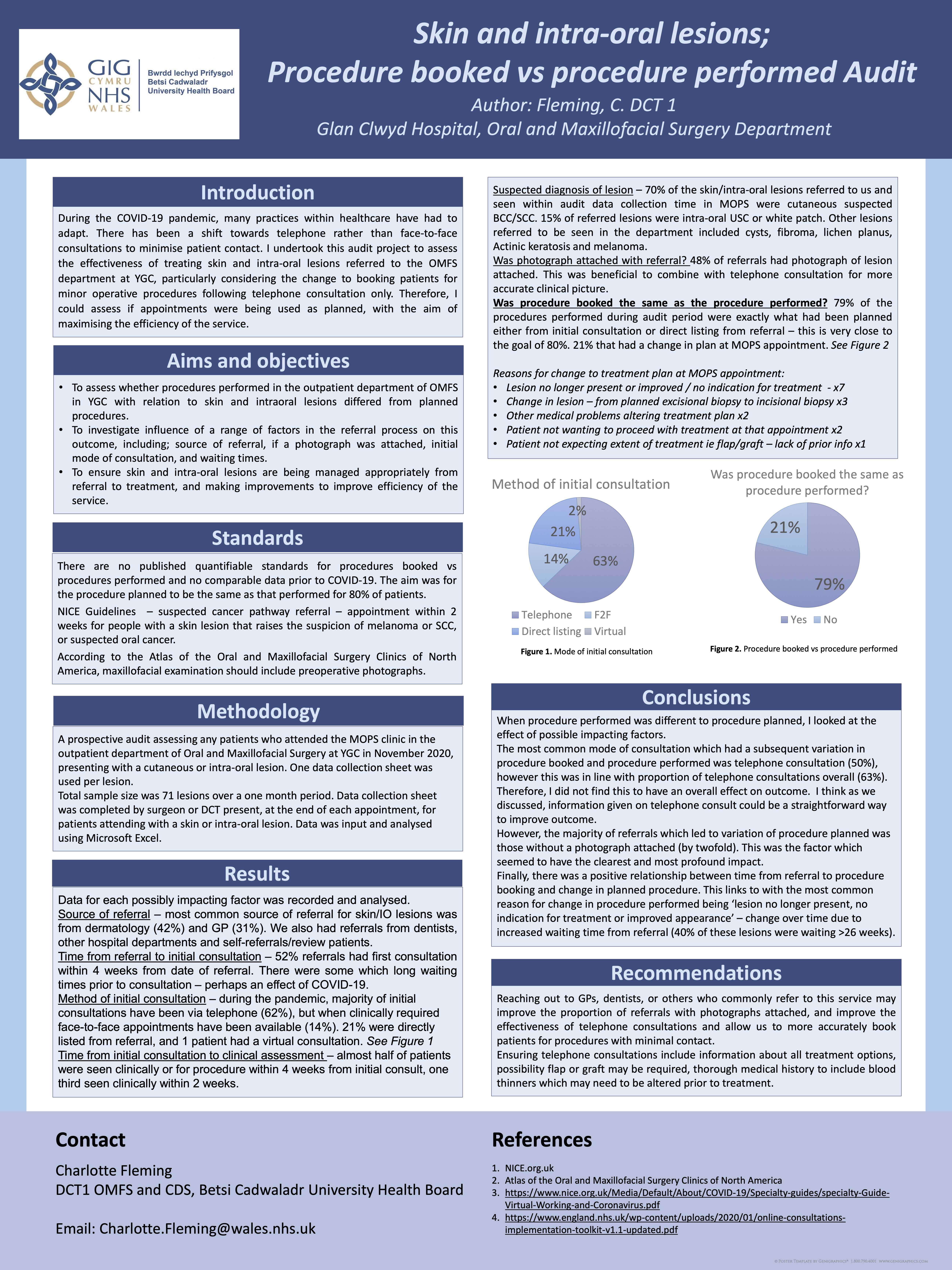 Poster Intra-oral and cutaneous lesions; Audit of procedure booked vs procedure performed.